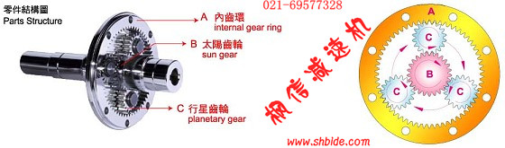 西門子電機(jī)減速機(jī)PXS190行星減速機(jī)產(chǎn)品廠家求購首選楓信