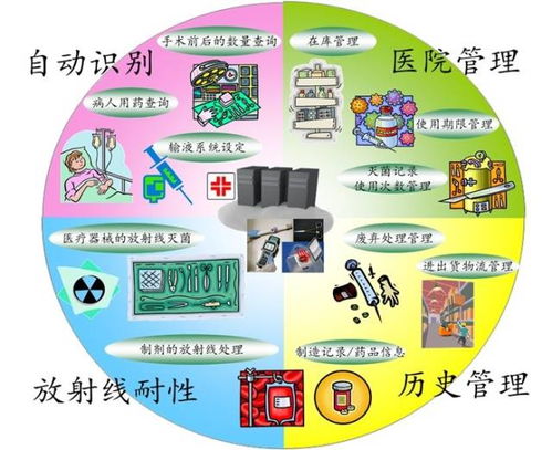多快省，fram以領先特性解決應用瓶頸，促進產品創新與代理代辦