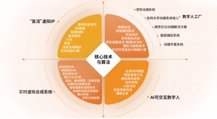 從‘好看的皮囊’到‘有趣的靈魂’ 世優科技如何用ChatGPT賦能數字人實現信息即時交互服務