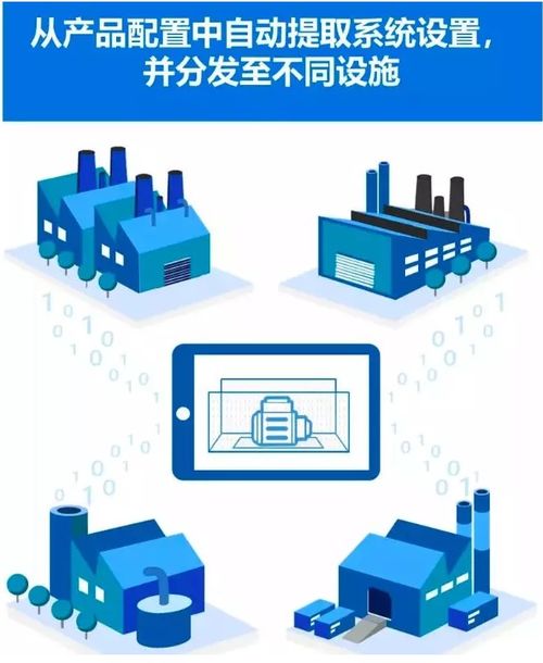 制造業(yè)轉型 工業(yè)4.0的挑戰(zhàn)，你準備好了嗎？